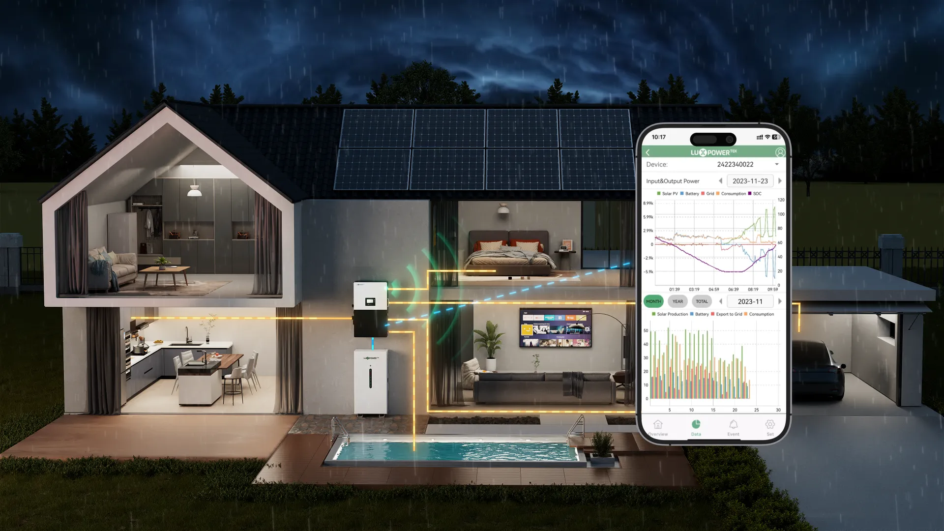 Thuisbatterij en hybride omvormer voor woningen in Mierlo en Helmond